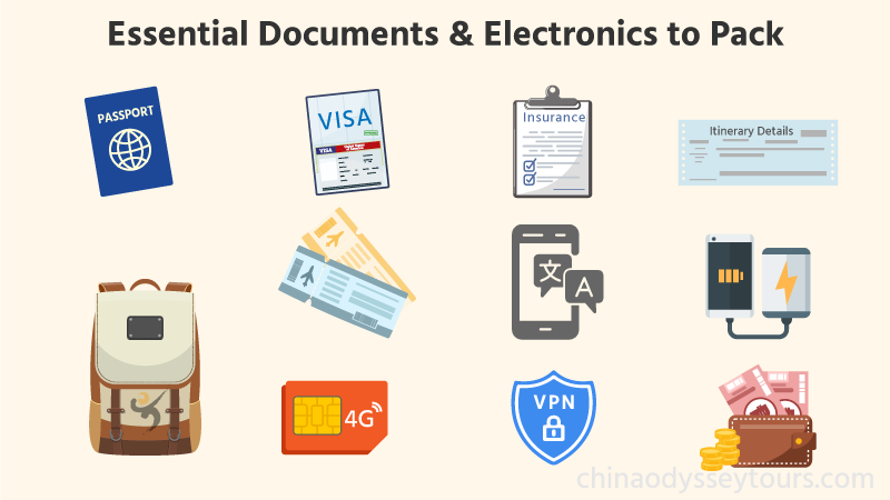 Necessary docs & digital equipment for a China tour