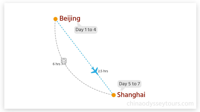 Authentic Beijing & Shanghai Tour