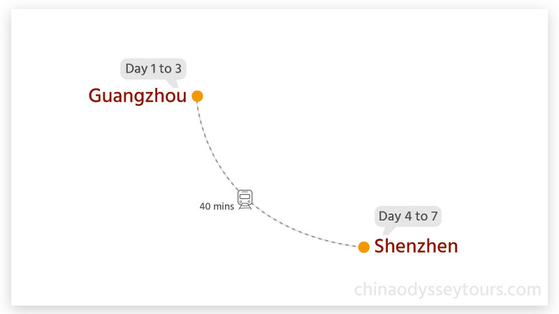 Guangzhou & Shenzhen In-Depth Tour