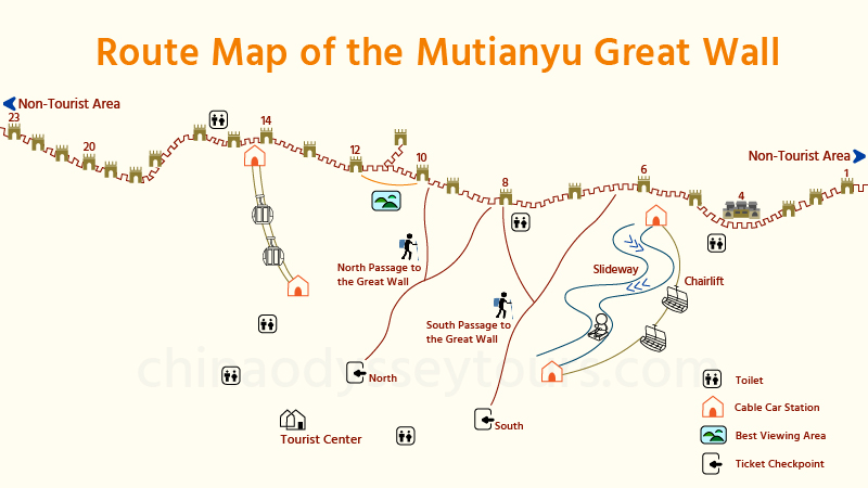 General Map of Mutianyu