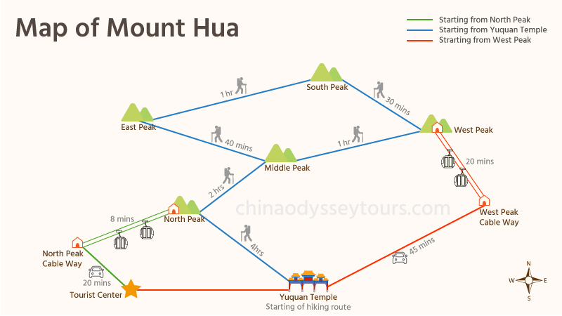 Map of hiking route on Mount Hua