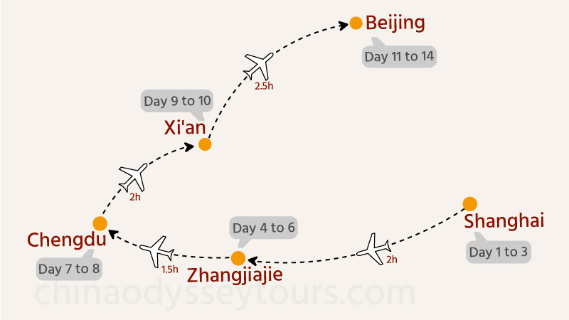 General Map of Itinerary #2